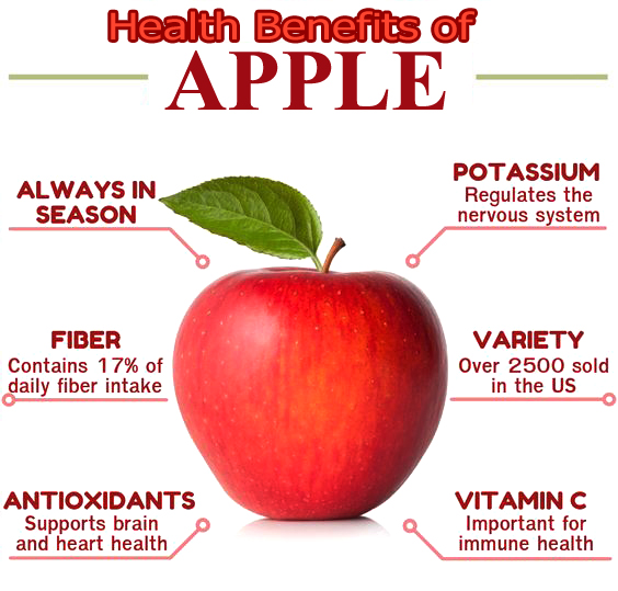 eating apple in the morning empty stomach