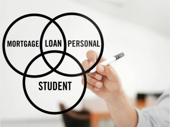 What loan means? What is loan and its type?