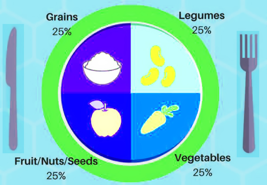 The Mediterranean Diet and the Macrobiotic Diet