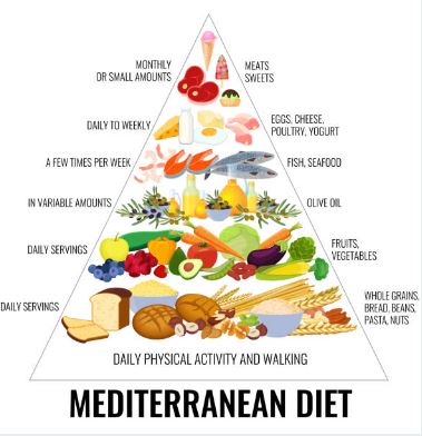 The Mediterranean Diet and the Macrobiotic Diet