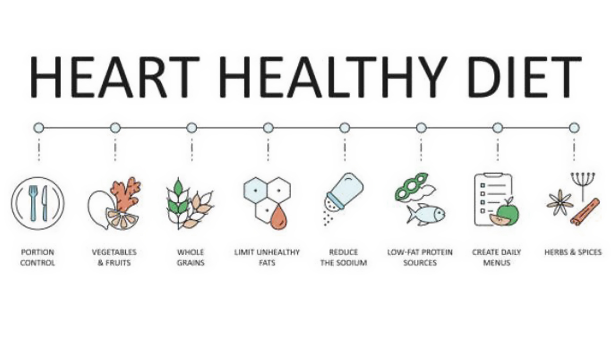 Heart-Healthy Diet: 8 Essential Steps for Preventing Heart Disease