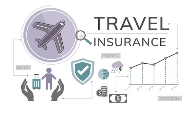 What is Travel Insurance for?